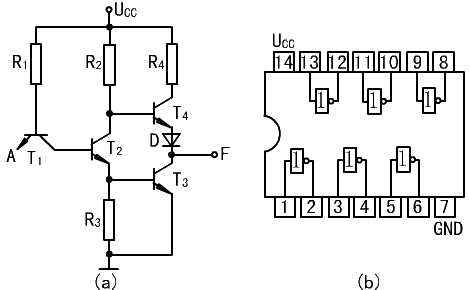 (上图为 ttl非门电路及7404引脚分配图 有关74系列的芯片